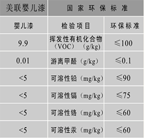 環保嬰兒漆